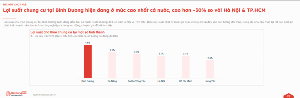Lợi suất cho thuê căn hộ La Pura