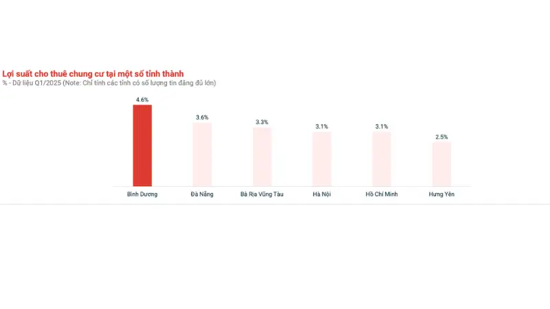 Phân tích chuyên sâu: Tiềm năng đầu tư trong ngắn hạn căn hộ La Pura